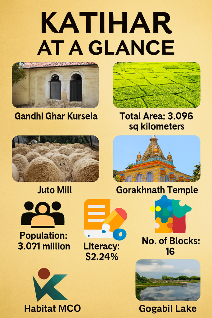 कटिहार जिला